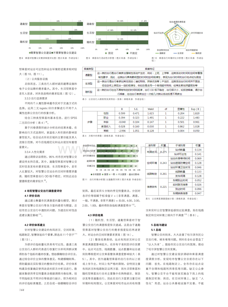 寒地城市智慧公交乘客出行特征与影响因素研究--以哈尔滨为例.pdf_第3页