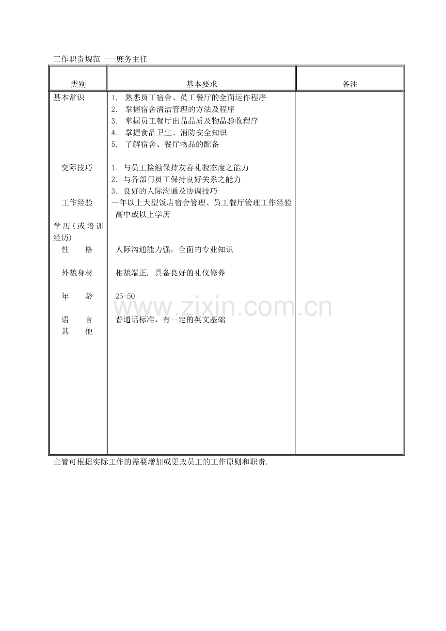 人力资源庶务主任--进行人事福利制度的实施、宿舍及员工餐厅的管理工作.doc_第3页