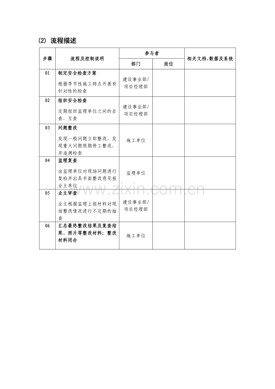 3.2.2高速集团制度流程建设管理流程(安全检查).doc_第3页