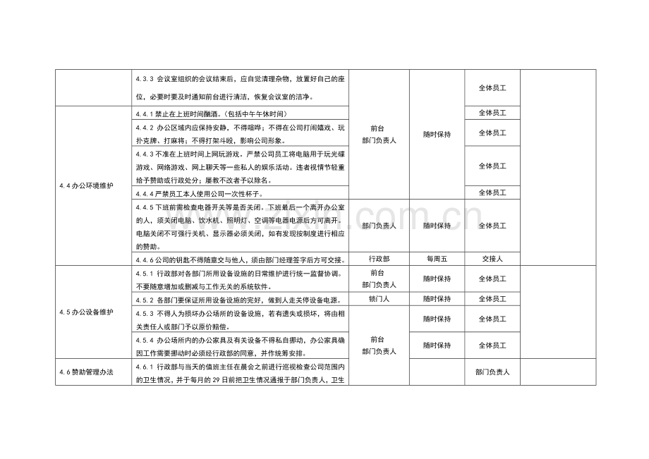 11办公环境管理制度.doc_第3页