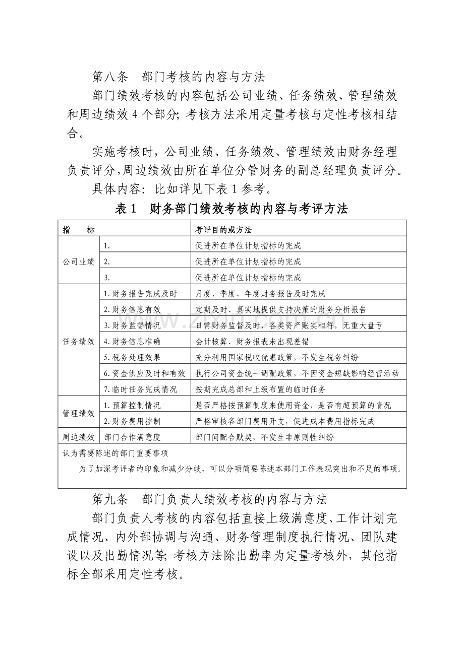 薪酬与绩效考核管理办法(财务部).doc_第2页