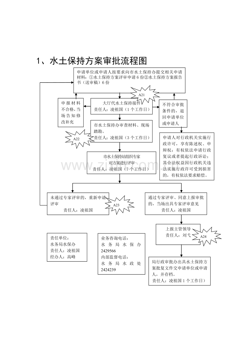 农发局水利流程图.doc_第1页