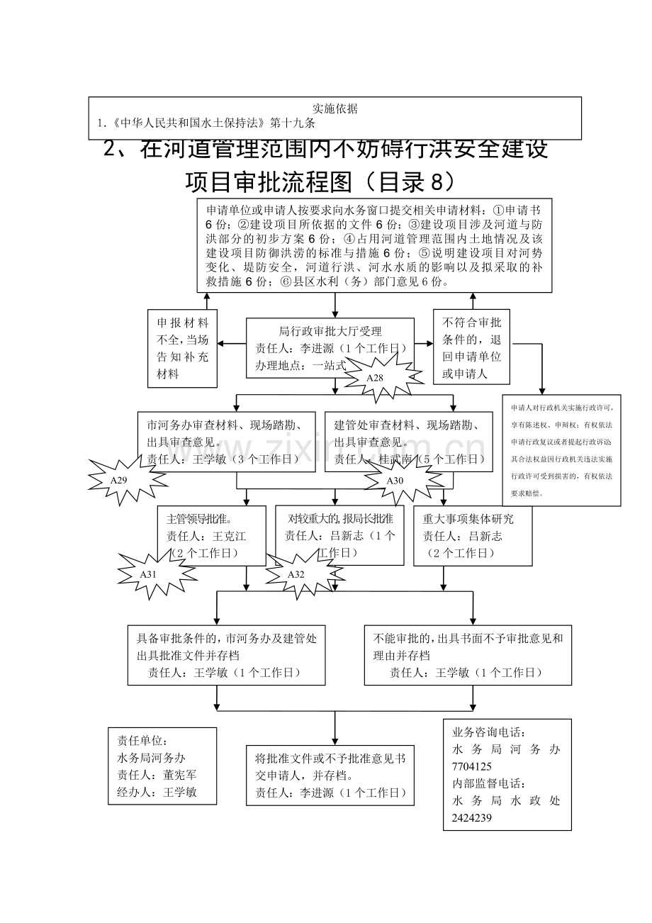 农发局水利流程图.doc_第2页