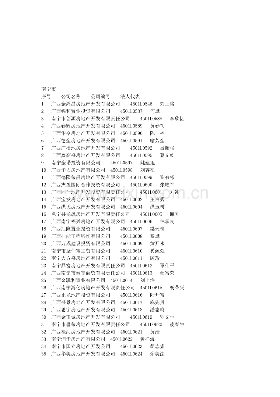 广西省房地产名单.doc_第1页