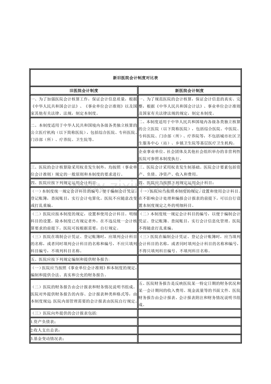 医院会计制度新旧对比.doc_第1页