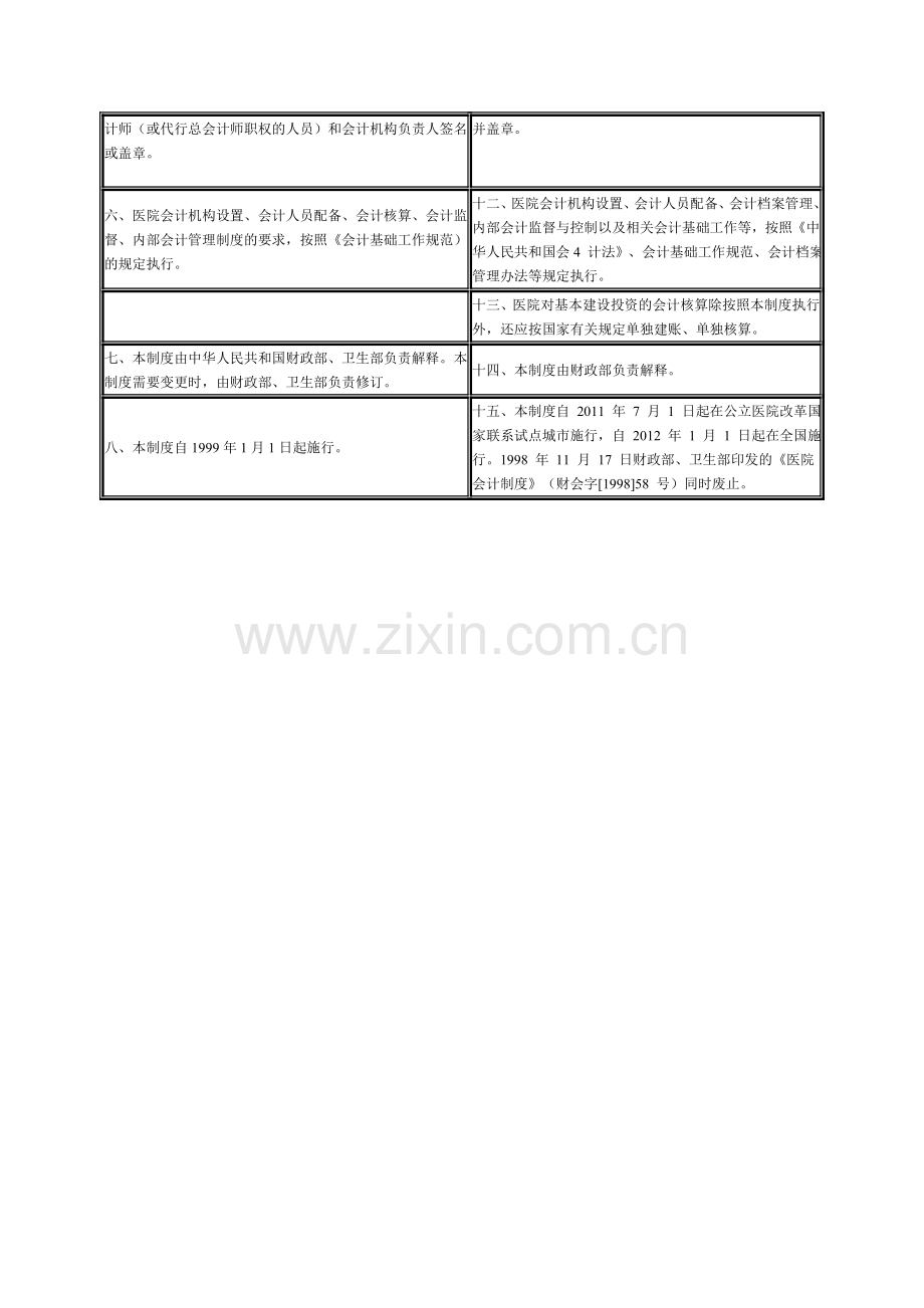 医院会计制度新旧对比.doc_第3页