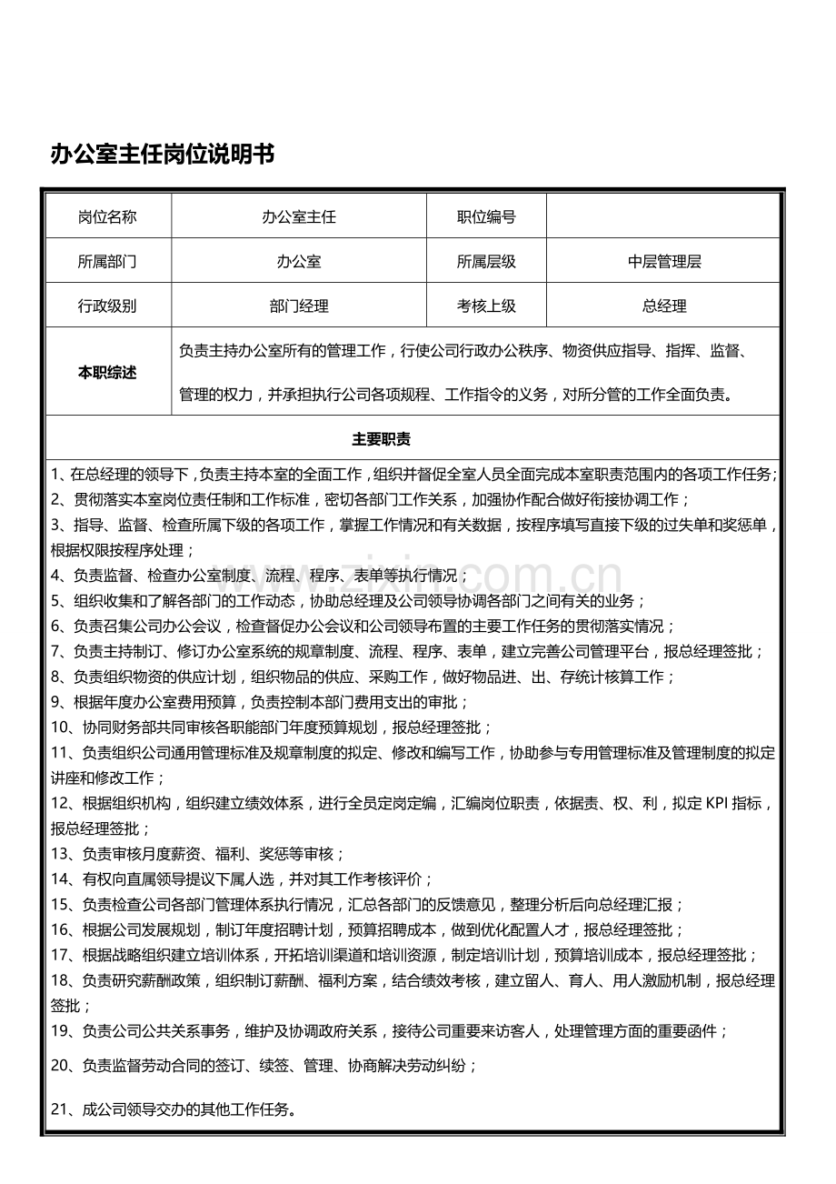 办公室主任岗位描述与工作内容.doc_第1页