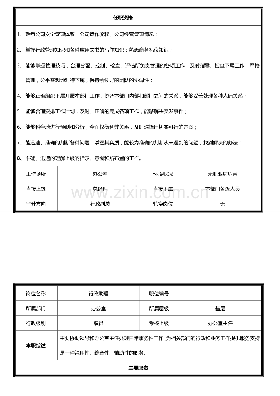 办公室主任岗位描述与工作内容.doc_第2页