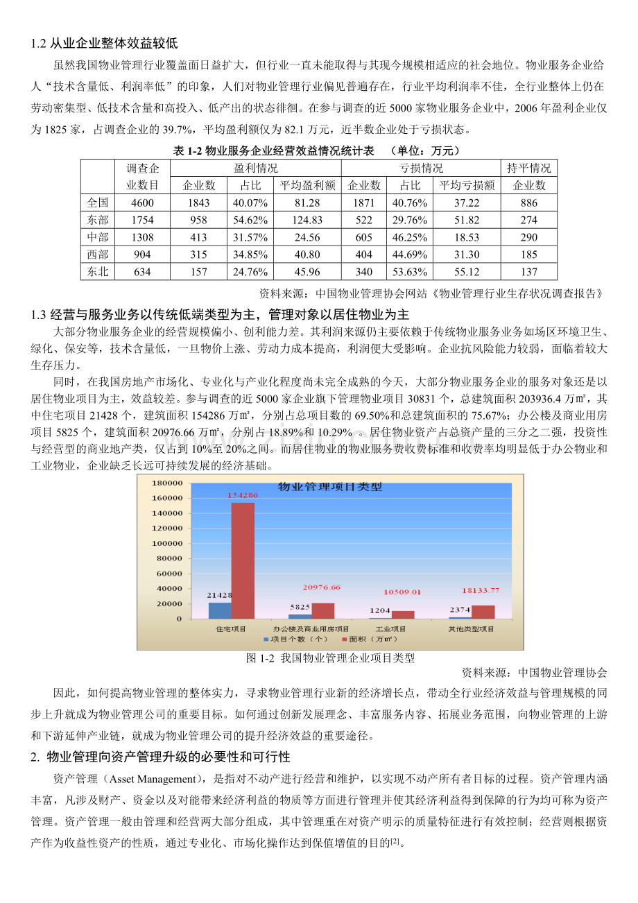 ID232-物业资产管理现状及发展路径研究.doc_第2页