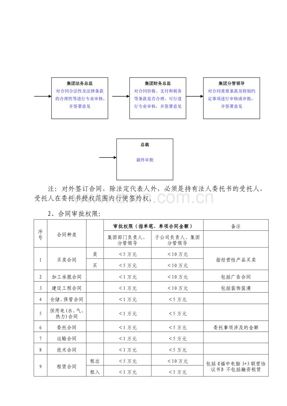 合同审批流程及权限规定.doc_第2页