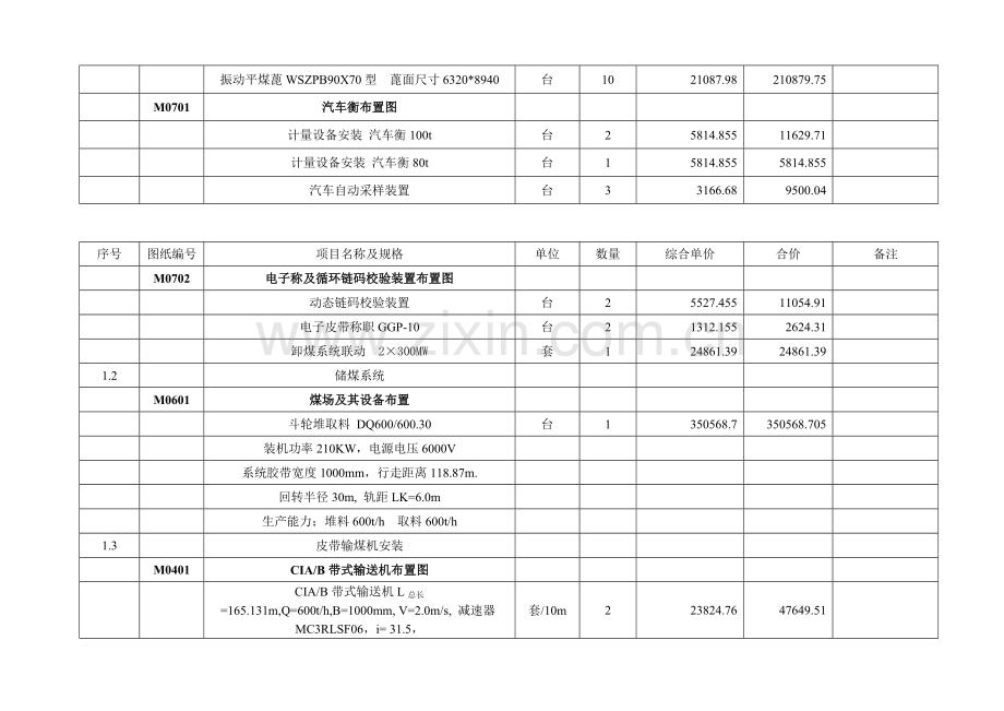 二、工程量清单报价表---范本-参考文-煤矿.doc_第2页