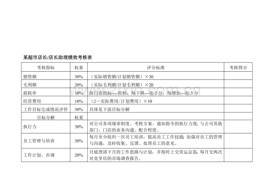 超市考核内容.doc_第1页