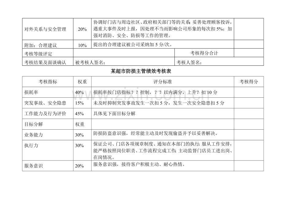 超市考核内容.doc_第2页