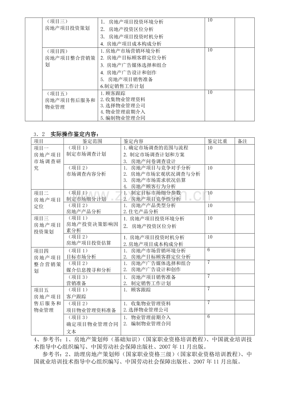 助理房地产策划师三级考试大纲.doc_第3页