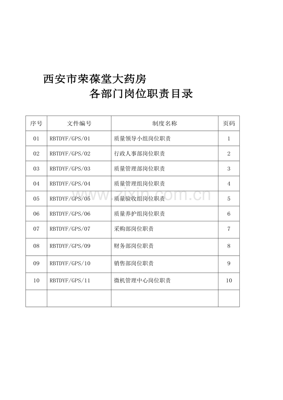 有关质量部门和岗位职责.doc_第1页