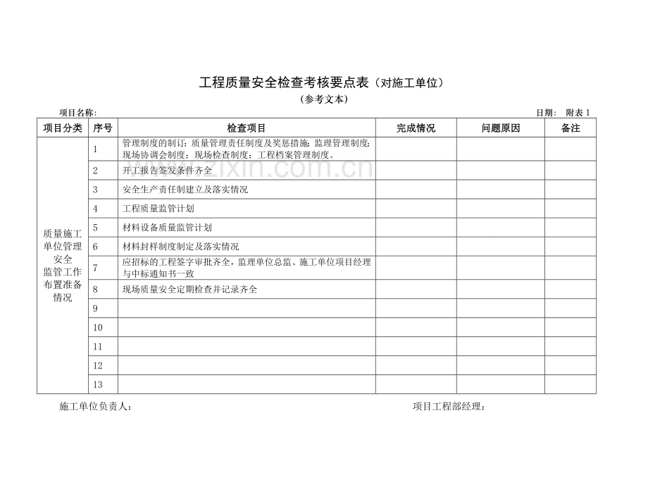 工程质量、安全检查分析.doc_第3页