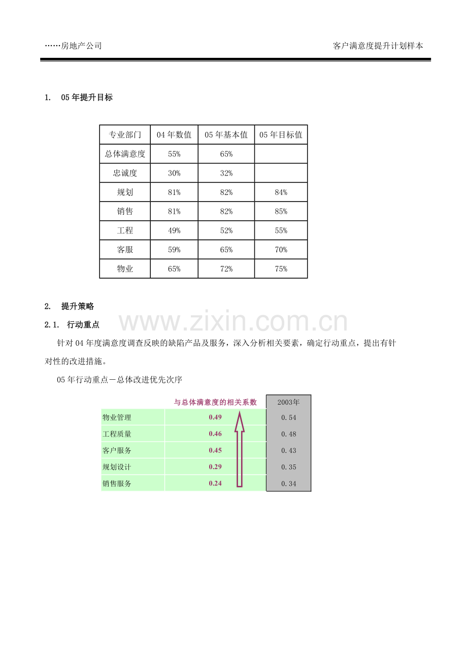 19-年度客户满意度提升计划(样本).doc_第3页