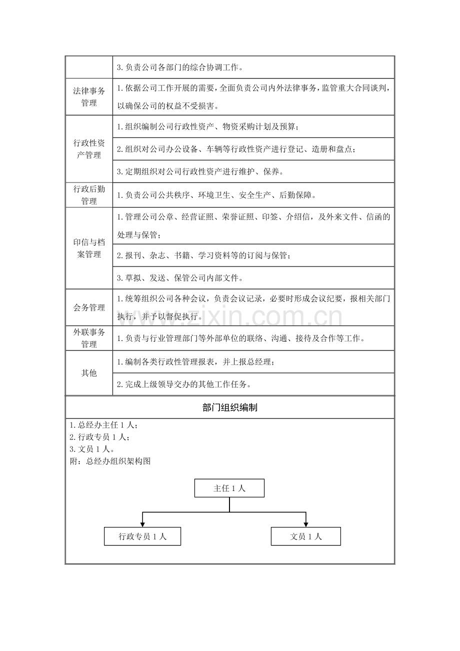 总经办职责说明书.doc_第2页