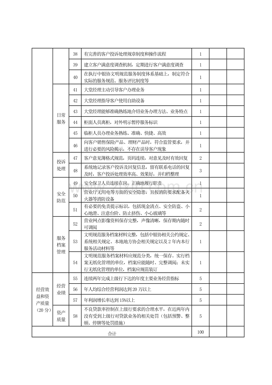 中国银行业文明规范服务千佳示范单位考核标准.doc_第3页