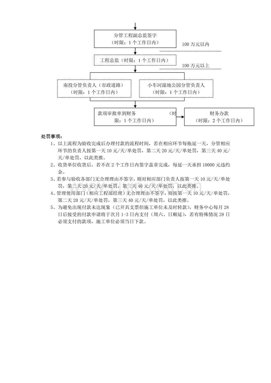 5-设备材料采购付款流程12.17.doc_第2页