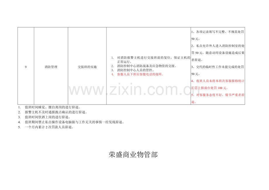 荣盛商业中控员岗位职责及处罚标准(1).doc_第3页