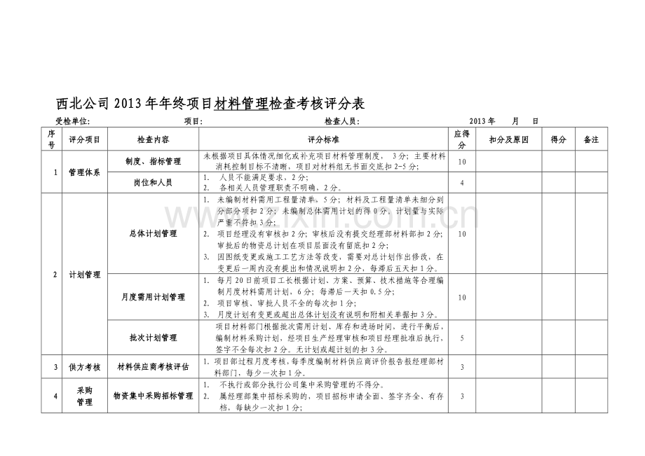 西北公司2013年年终项目材料设备管理检查考核评分表.doc_第1页