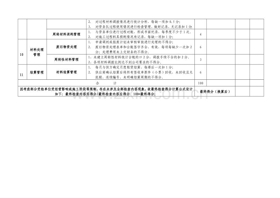 西北公司2013年年终项目材料设备管理检查考核评分表.doc_第3页