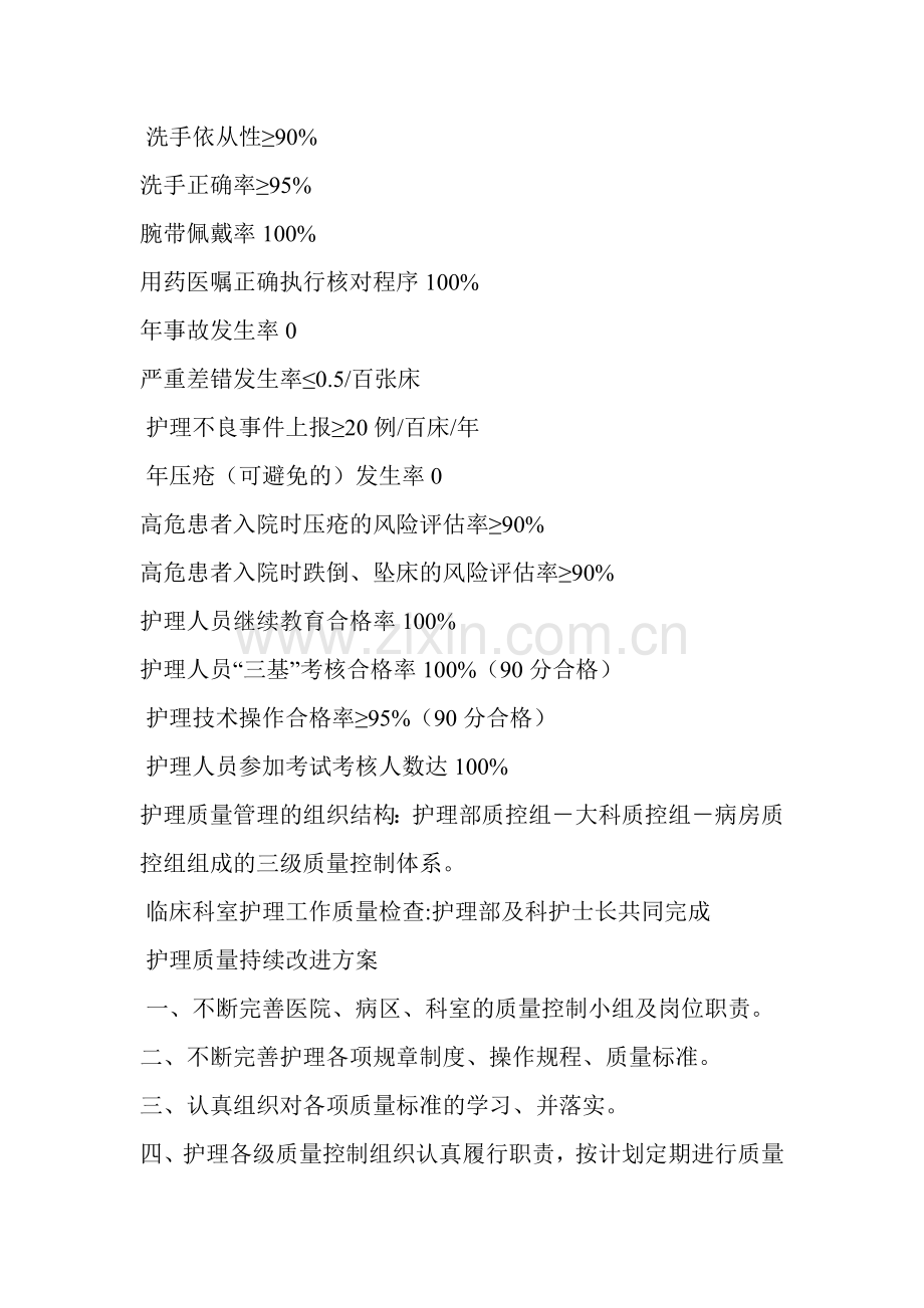 2013年护理质量管理与持续改进方案.doc_第2页