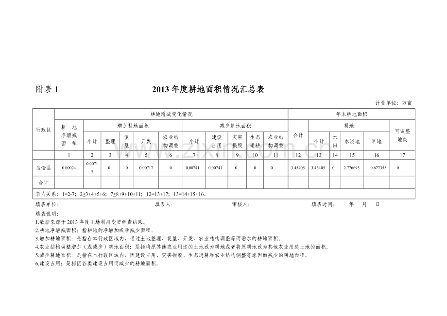 (乌恰县)2013年度自治区耕地保护考核附表.doc_第1页