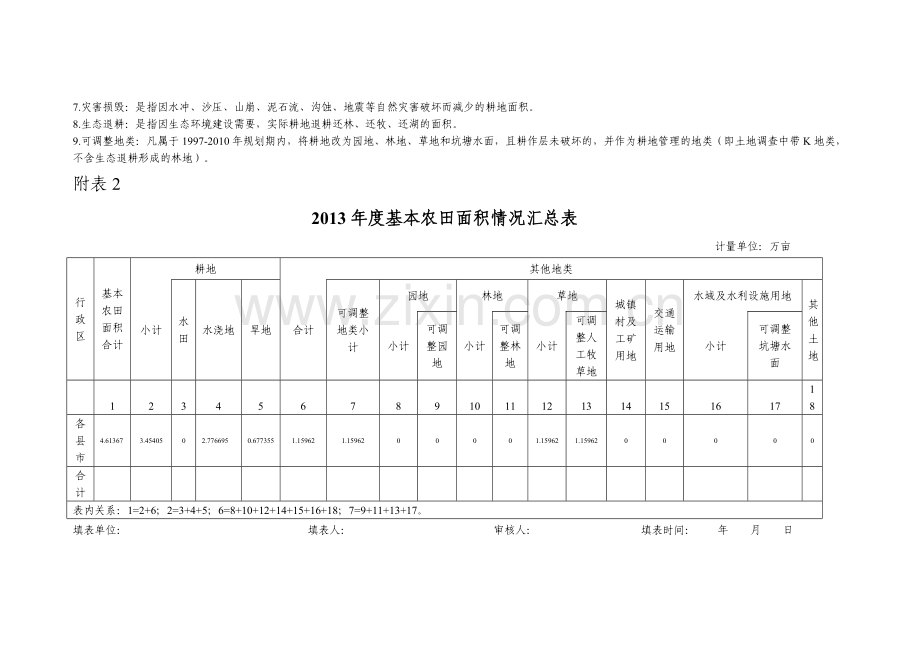 (乌恰县)2013年度自治区耕地保护考核附表.doc_第2页