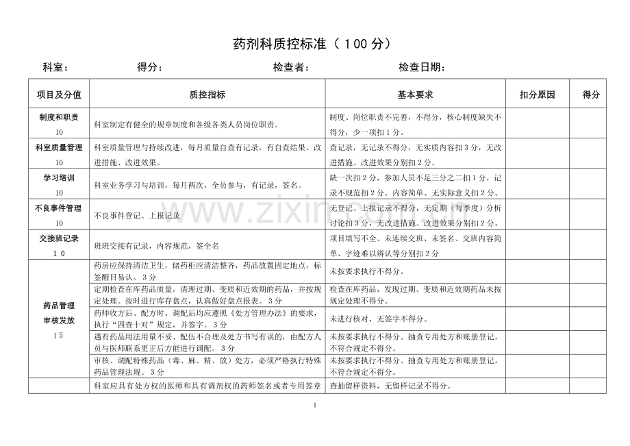 药剂科质量控制标准1.doc_第1页