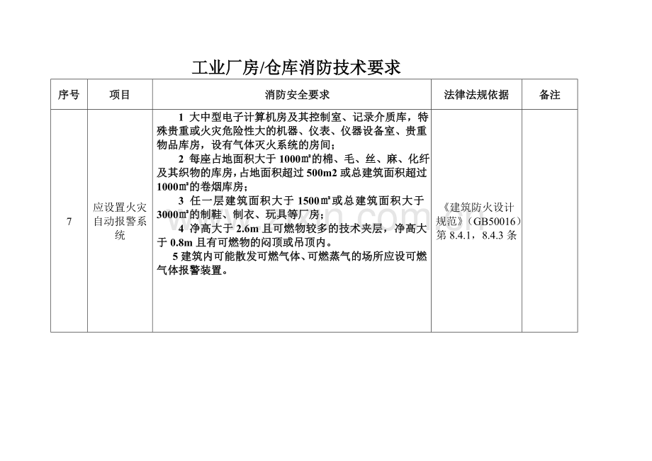 工业厂房仓库消防技术要求.doc_第2页