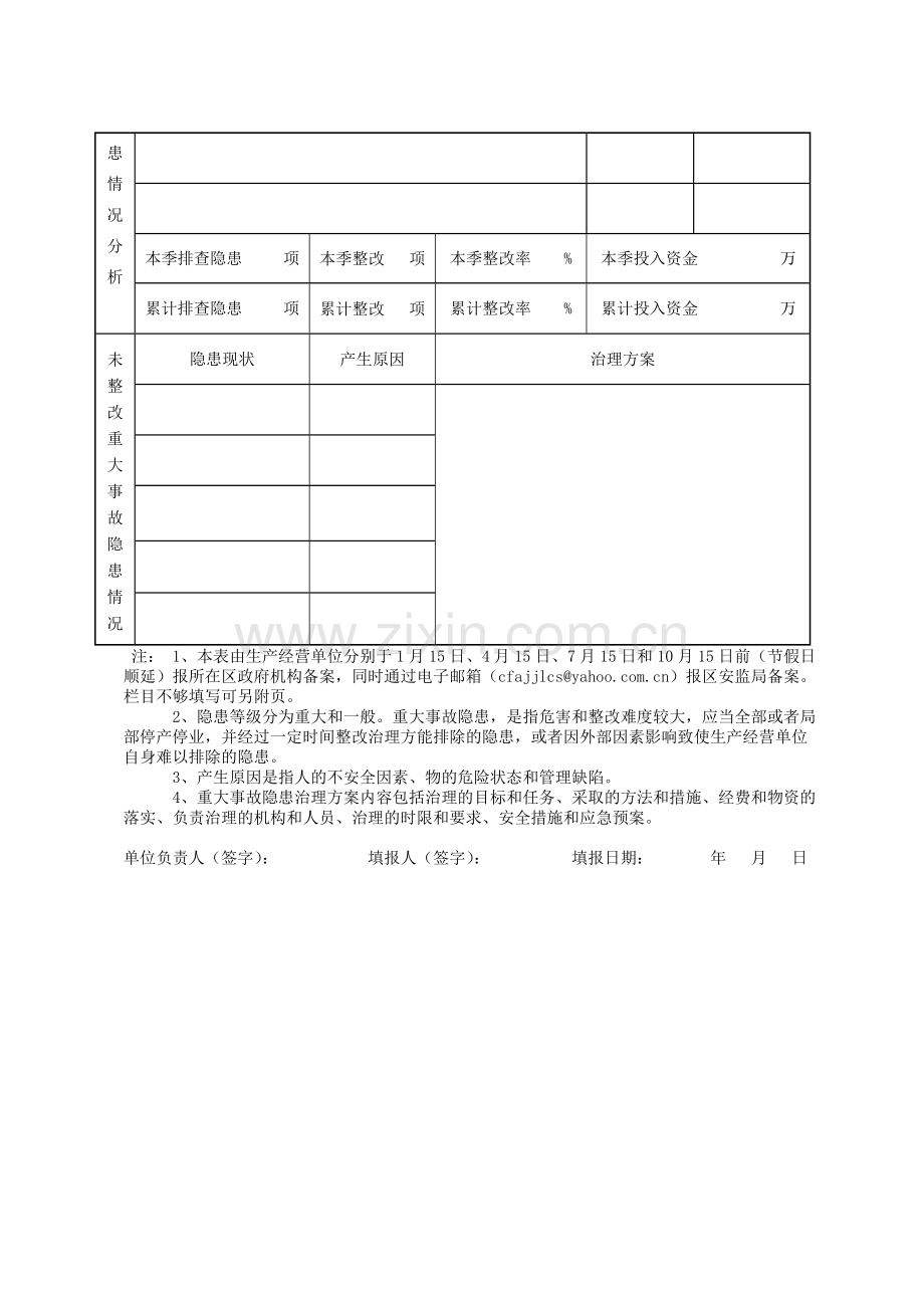 金羊集团安全生产事故隐患排查治理统计分析季报表.doc_第2页