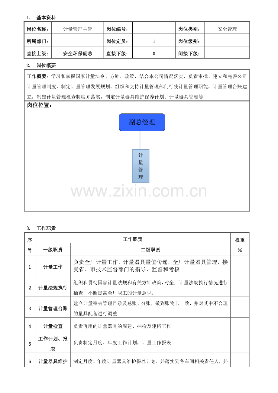 2计量管理主管岗位职责.doc_第1页