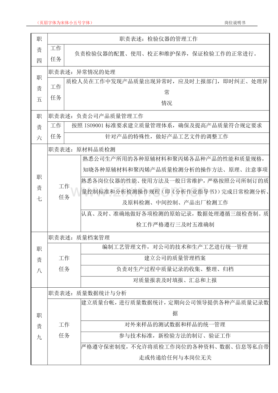 质检员岗位说明书.doc_第2页