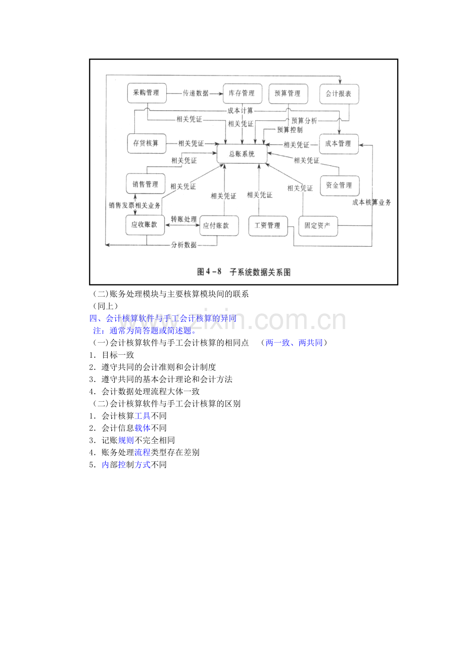 初级会计电算化考试大纲.doc_第3页