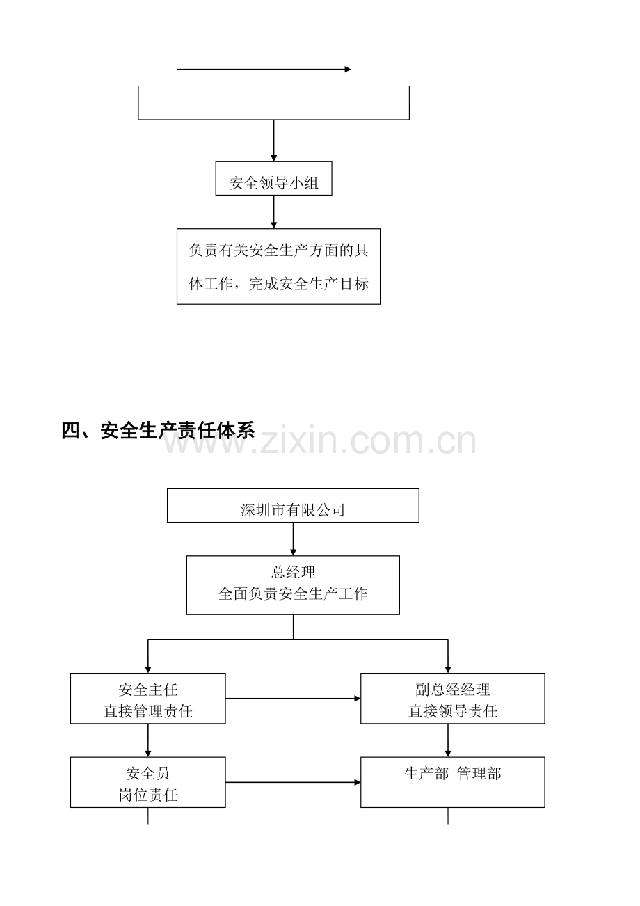 安全生产管理体系-责任体系.doc_第2页