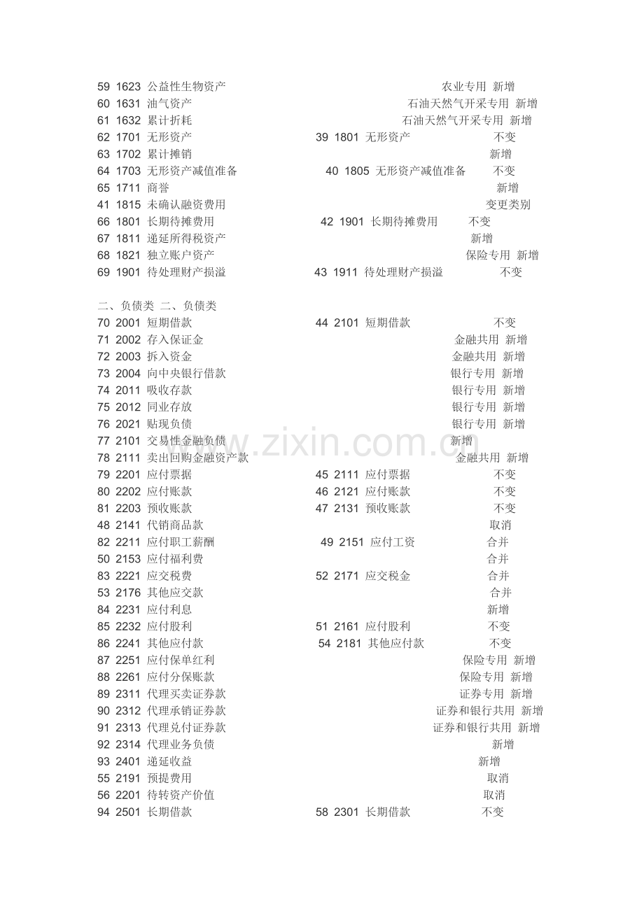 新企业准则与企业会计制度会计科目对照表.doc_第3页