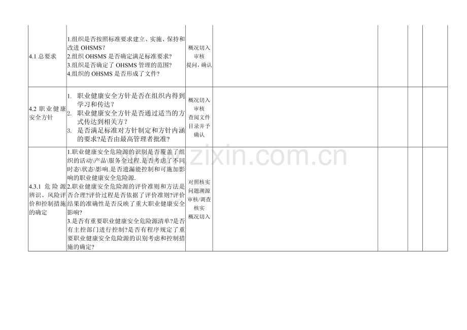 内审检查表(职业健康).doc_第2页