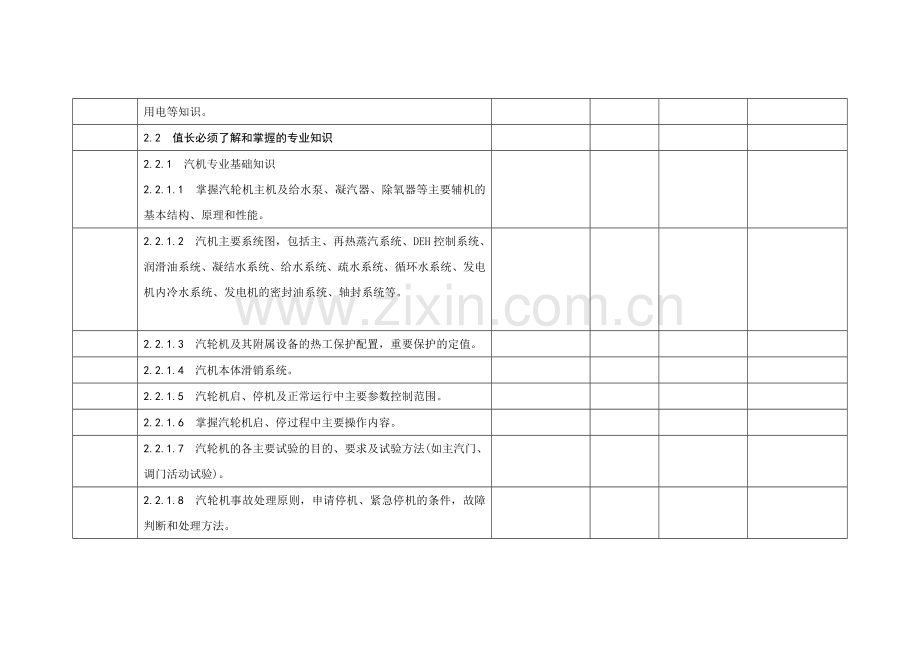 值长岗位技能培训大纲[1][1].9doc.doc_第2页