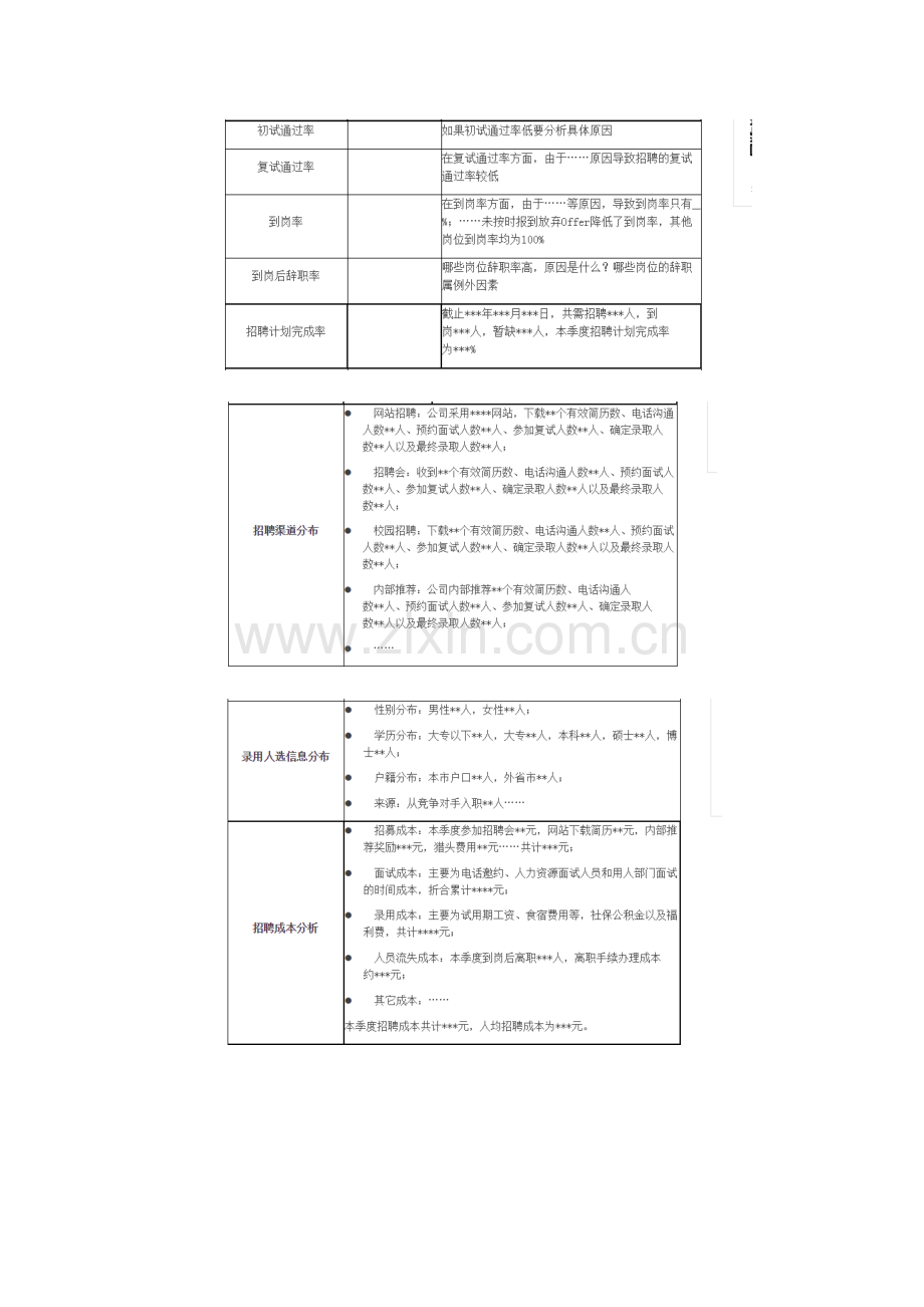 人力资源教你做一份完美招聘分析报告.doc_第3页