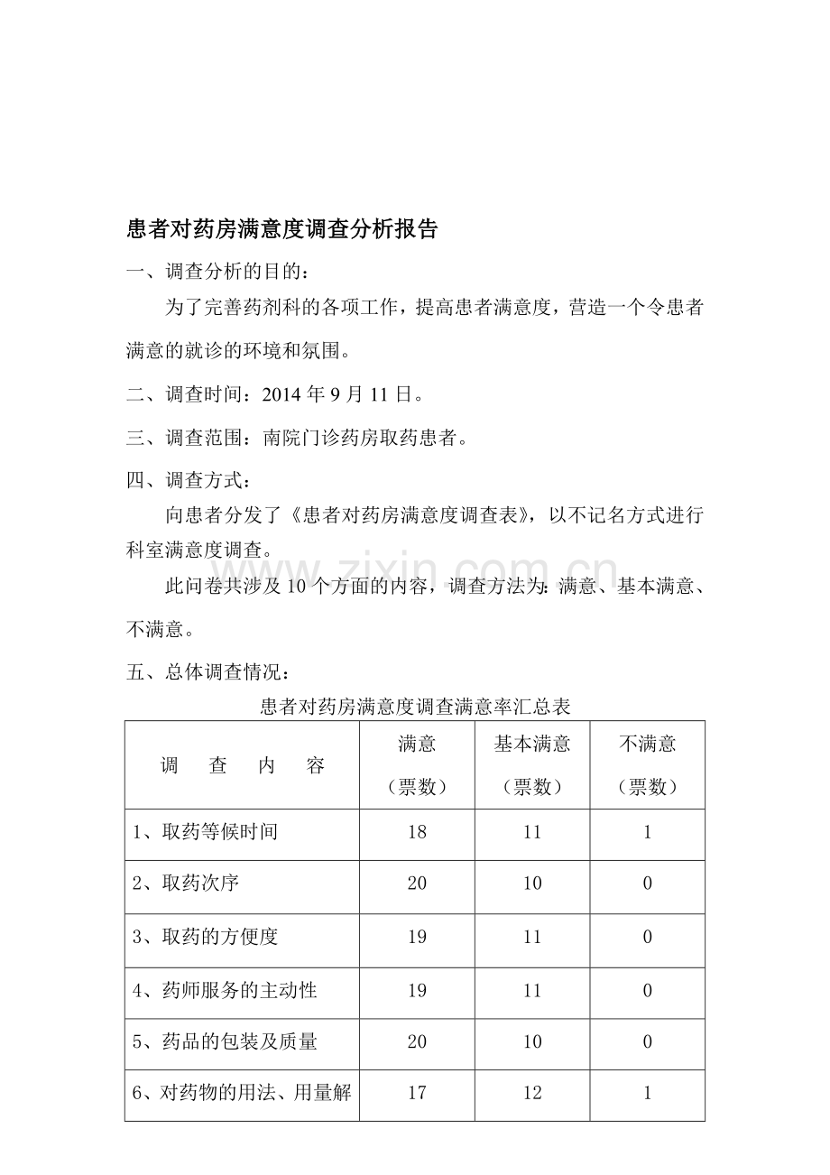 2014年患者对药房满意度调查分析报告.doc_第1页