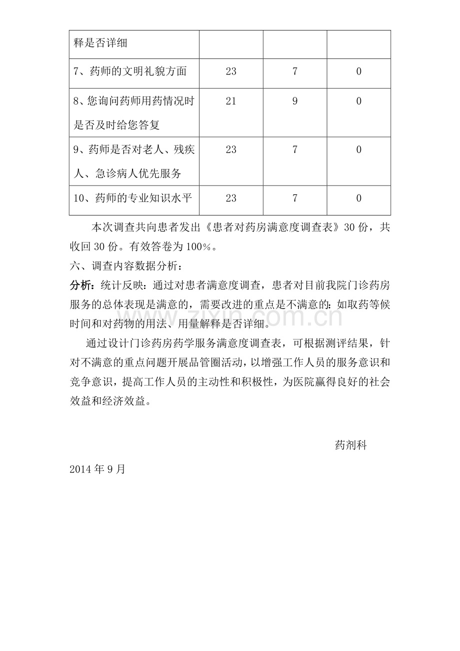 2014年患者对药房满意度调查分析报告.doc_第2页