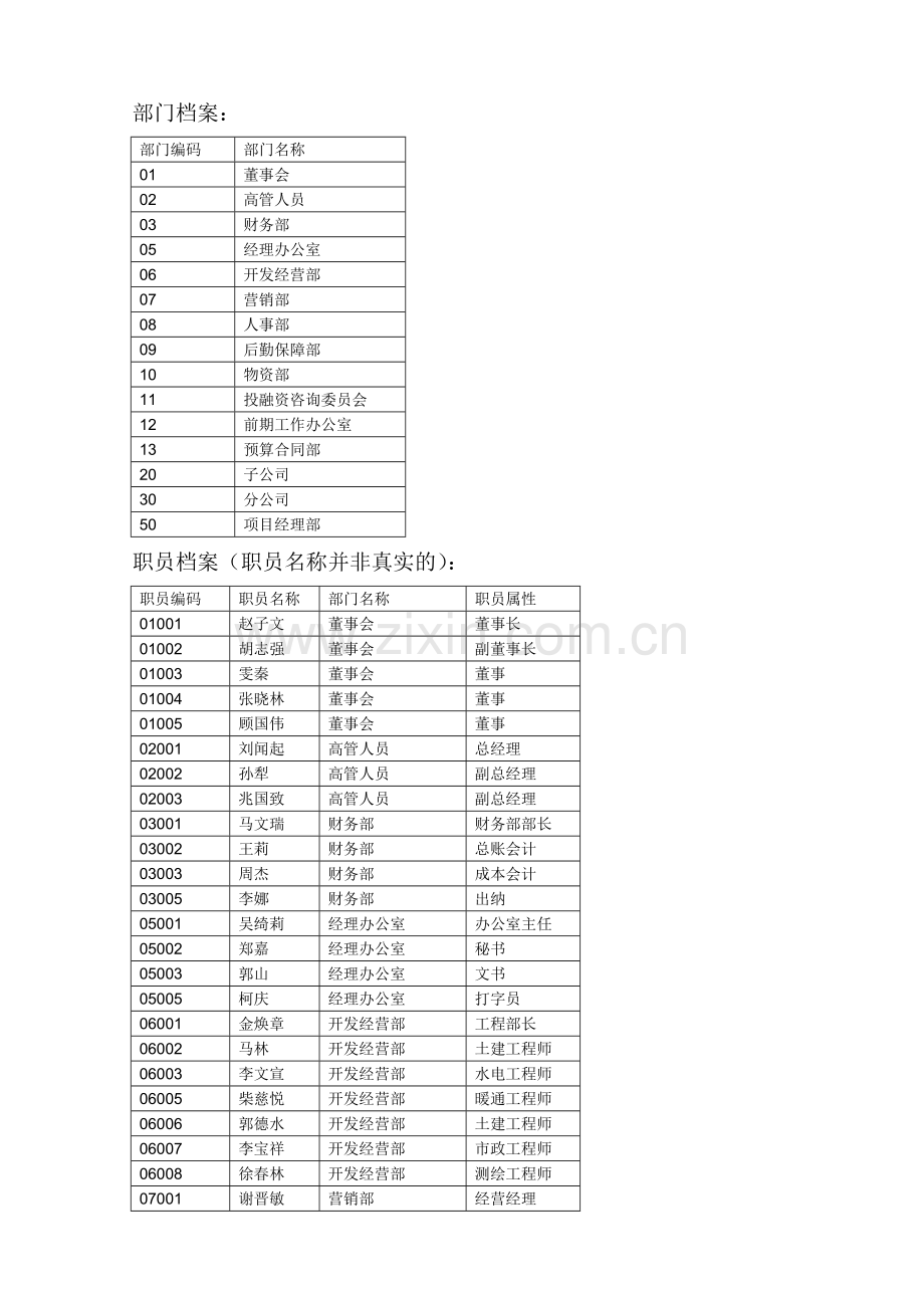 房地产企业模拟套账[1].doc_第2页