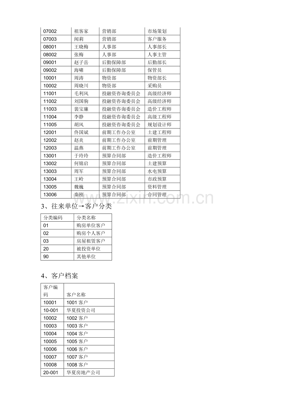 房地产企业模拟套账[1].doc_第3页