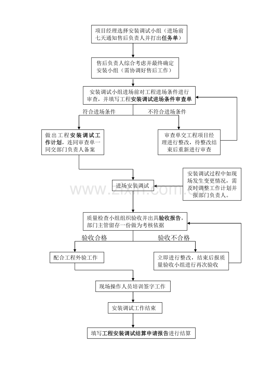 售后服务部工作流程及规范(全套).doc_第3页