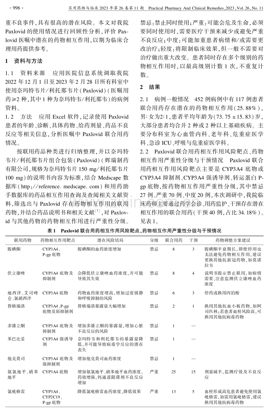 含奈玛特韦片_利托那韦片联用医嘱的潜在药物相互作用分析.pdf_第2页