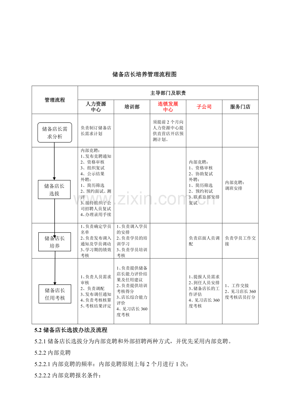 储备店长培养管理制度.doc_第2页