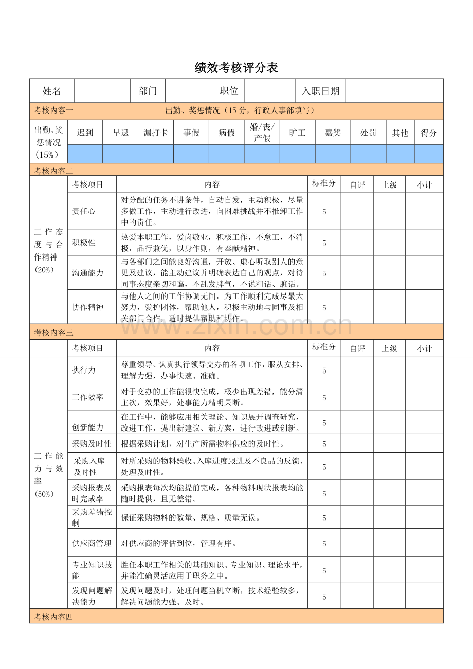 采购部人员绩效考核表.doc_第1页