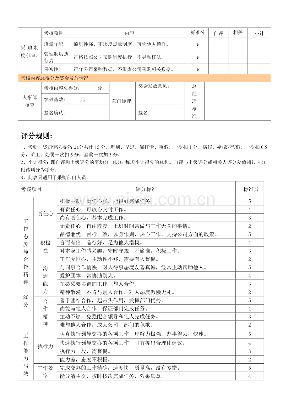 采购部人员绩效考核表.doc_第2页